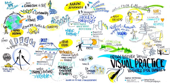 dtvp-graphic-recording-of-the-vancouver-event